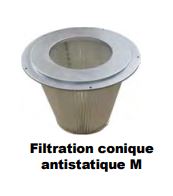 Filtre Nomex Pharaon